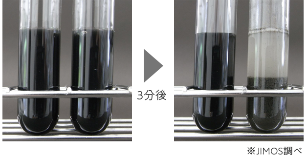 墨汁にクチャを加えた画像　JIMOS調べ