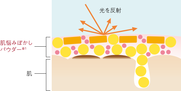 肌図