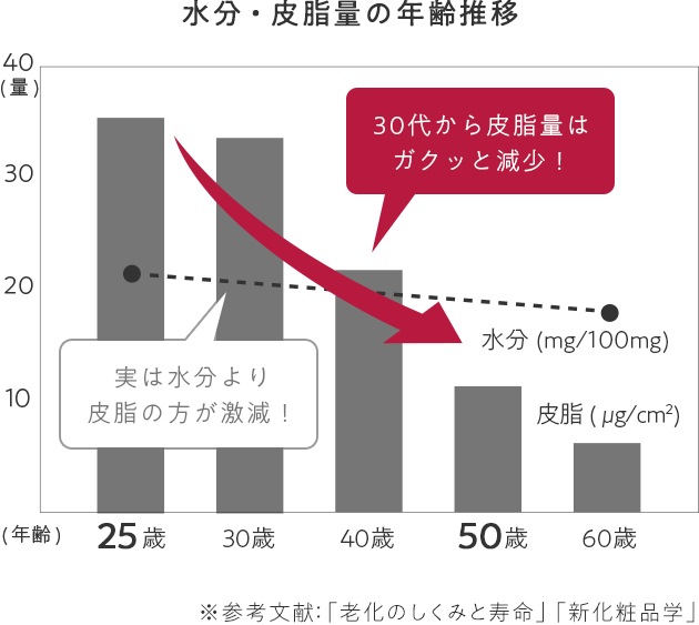 美容液オイル ml 公式 Coyori こより の通販サイト 美容液オイル ml 公式 Coyori こより の通販サイト