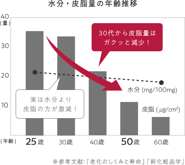 美容液オイル ml 公式 Coyori こより の通販サイト