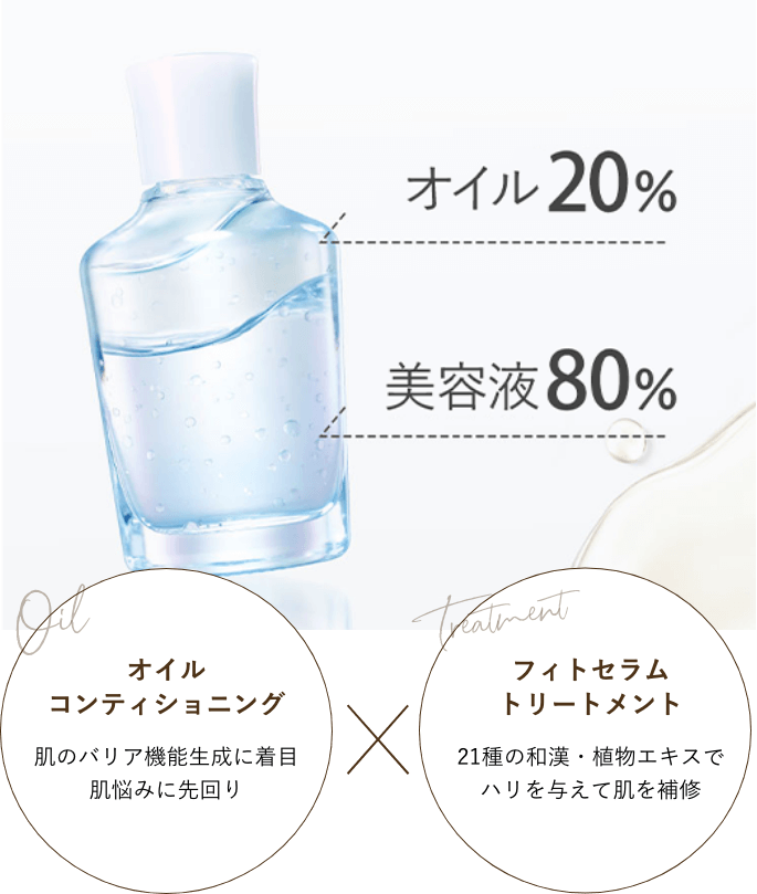 オイル30% 美容液80%