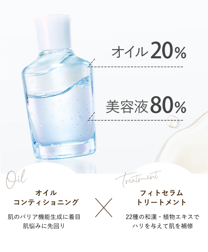 オイル20% 美容液80%　オイルコンディショニング　肌のバリア機能生成に着目　肌悩みに先回り　フィトセラムトリートメント　22種の和漢・植物エキスで針を与えて肌を補修