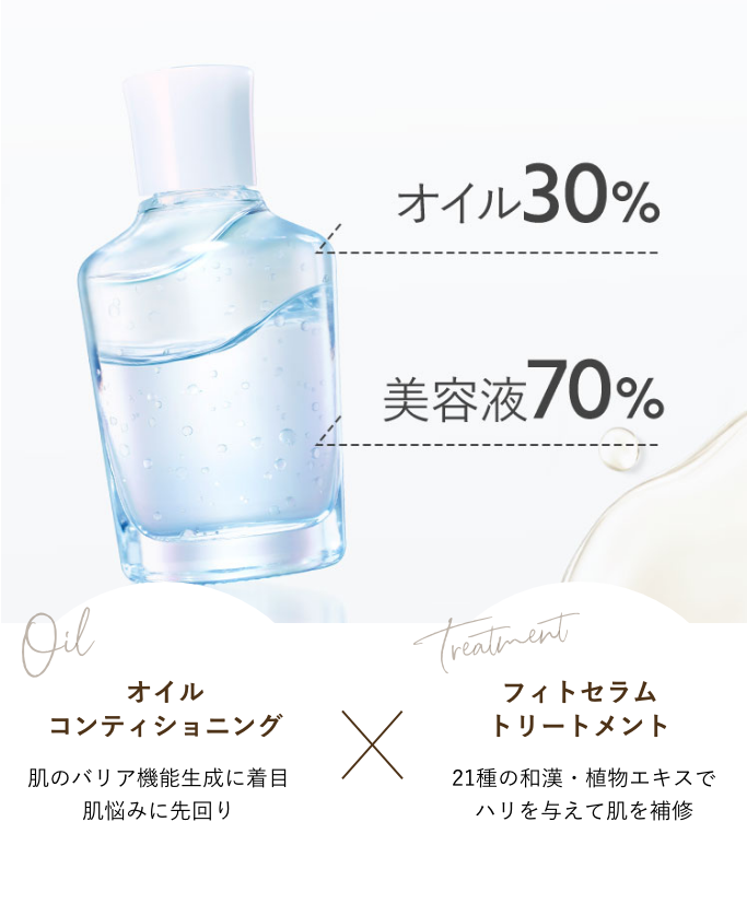 オイル20% 美容液80%　オイルコンディショニング　肌のバリア機能生成に着目　肌悩みに先回り　フィトセラムトリートメント　21種の和漢・植物エキスで針を与えて肌を補修