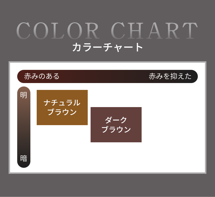 カラーチャート