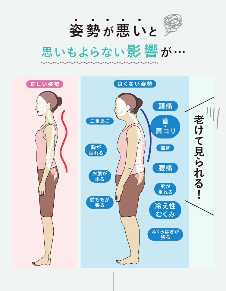 姿勢が悪いと思いもよらない影響が…