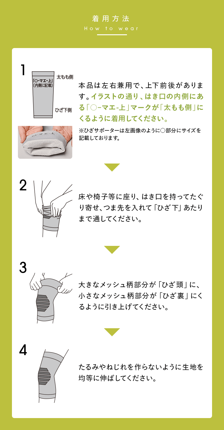 着用方法