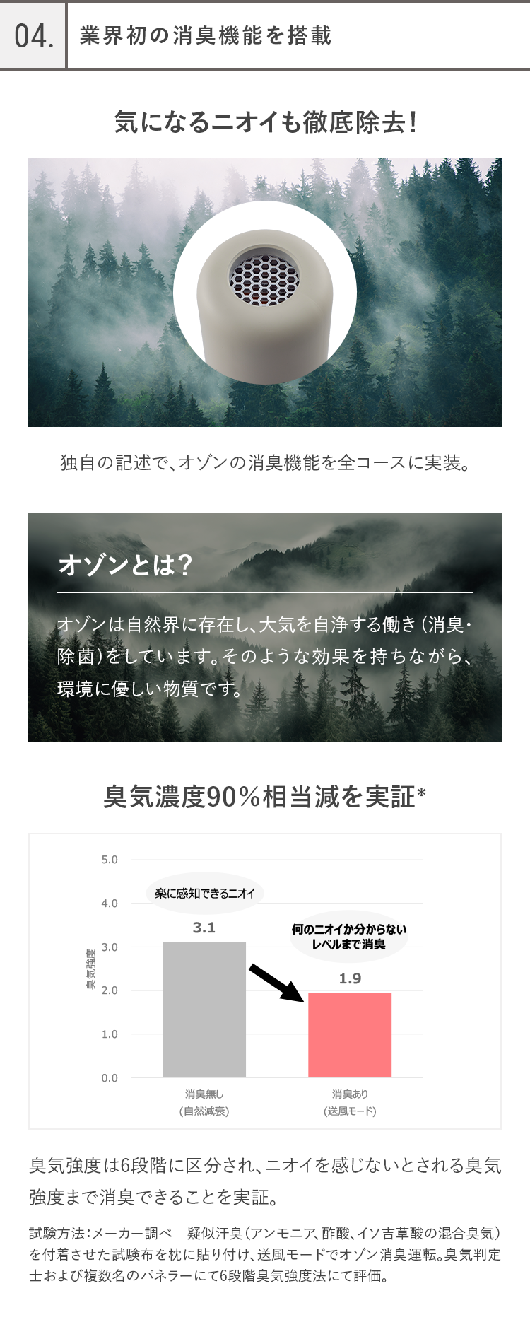 04.業界初の消臭機能を搭載