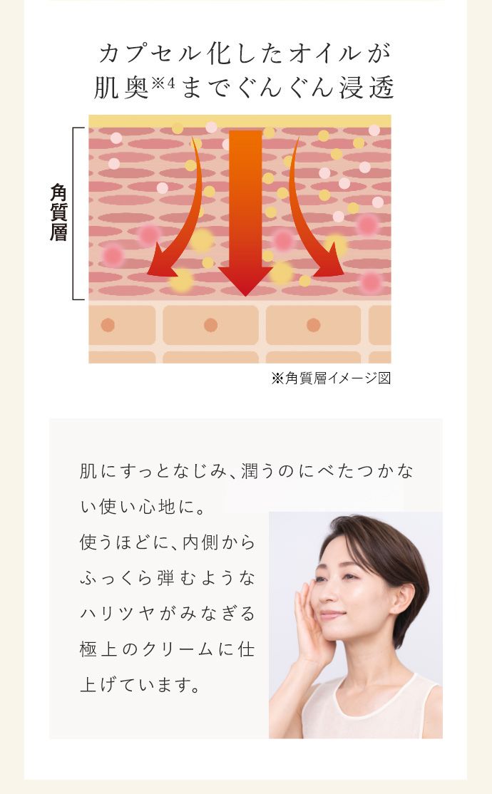 カプセル化したオイルが肌奥までぐんぐん浸透