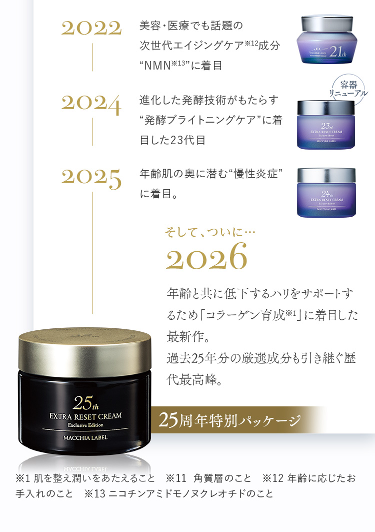 年表