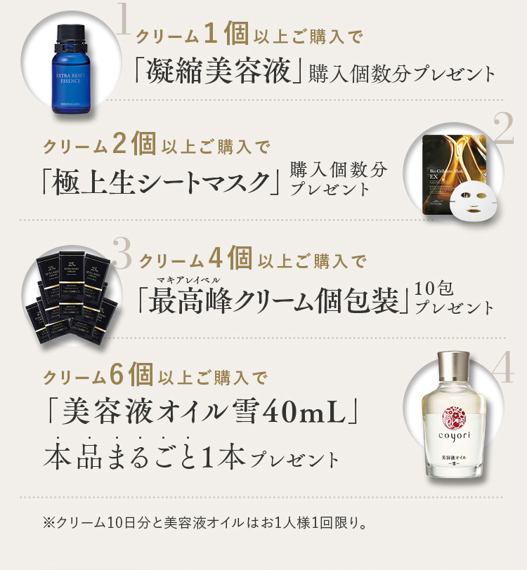 1.クリーム1個以上ご購入で「凝縮美容液」購入個数分プレゼント 2.クリーム2個以上ご購入で「極上生シートマスク」購入個数分プレゼント 3.クリーム4個以上ご購入で「最高峰クリーム個包装」10包プレゼント 4.クリーム6個以上ご購入で「美容液オイル雪40mL」本品まるごと1本プレゼント ※クリーム10日分と美容液オイルはお1人様1回限り。