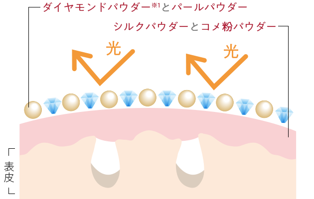 肌図