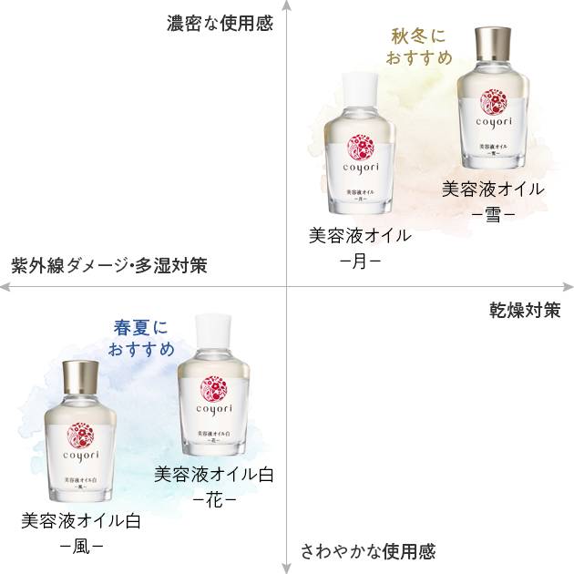 限定 美容液オイル 雪 ４０ｍｌ 公式 Coyori こより の通販サイト