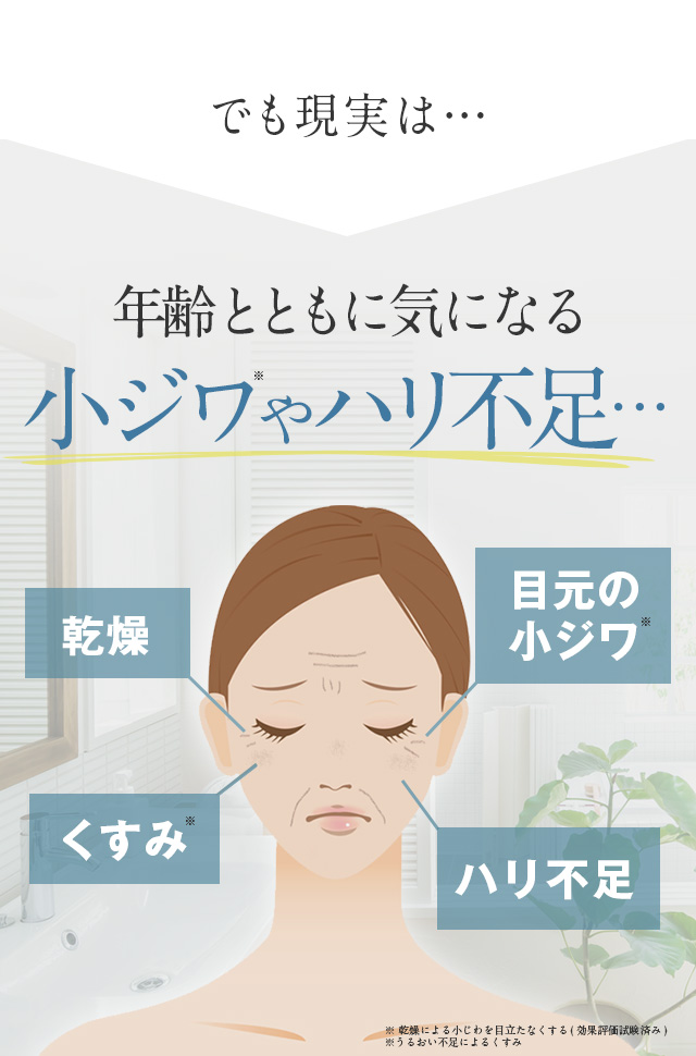 でも現実は… 年齢とともに気になる小ジワやハリ不足…