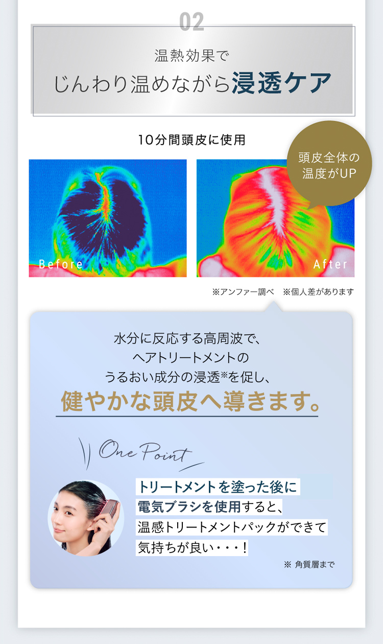 じんわり温めながら浸透ケア