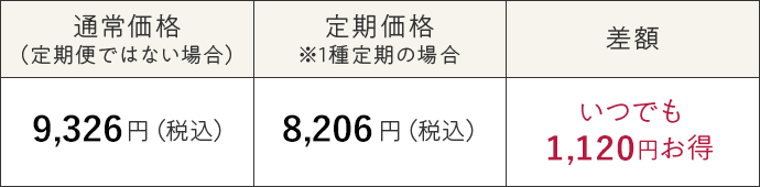 美容液オイル−月−40mLを購入する場合の価格