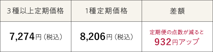 3種以上定期の方が1種定期になった場合の美容液オイル−月−40mLの価格