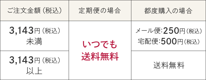 送料無料サービス