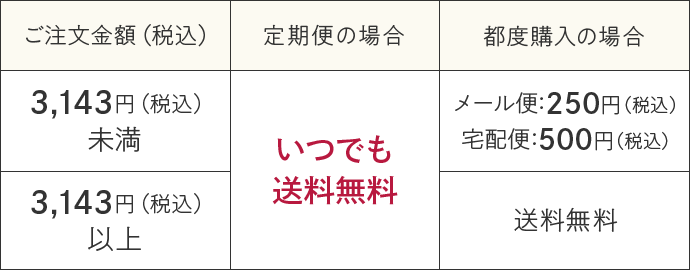 いつでも送料無料