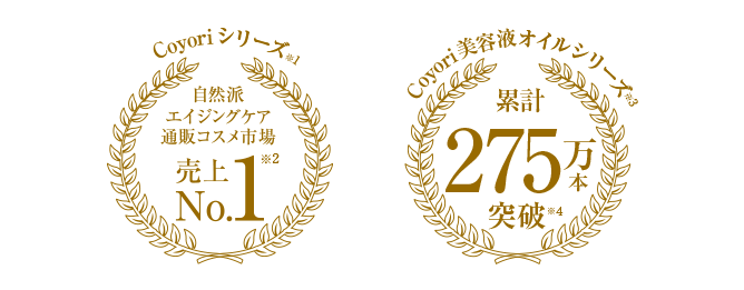 Coyoriシリーズ※1 自然派エイジングケア通販コスメ市場売上No.1※2 Coyori美容液オイルシリーズ※3 累計275万本突破※4